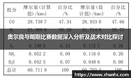 奥尔良与朗斯比赛数据深入分析及战术对比探讨