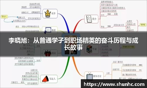 李晓旭：从普通学子到职场精英的奋斗历程与成长故事