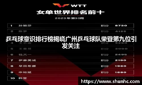 乒乓球意识排行榜揭晓广州乒乓球队荣登第九位引发关注